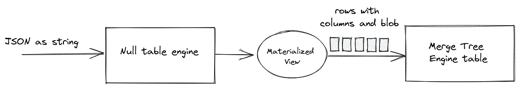 Working with JSON